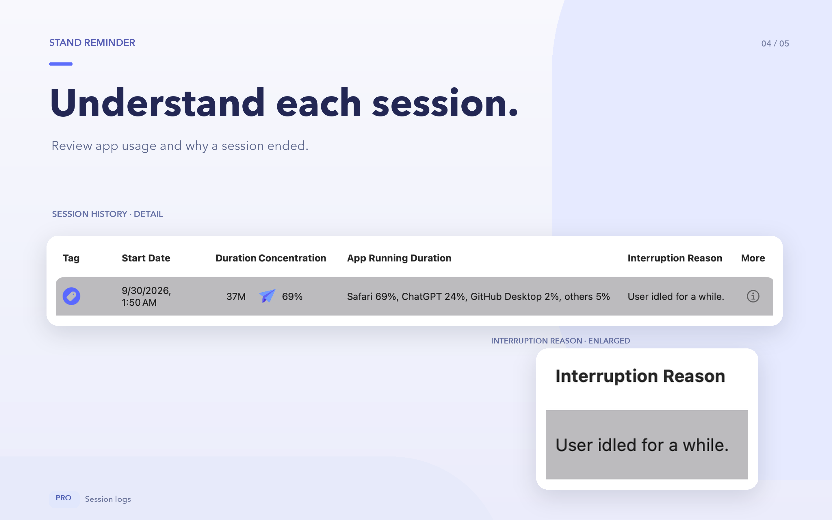 Understand session usage and interruptions